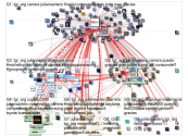 @TGR_Arg Twitter NodeXL SNA Map and Report for Friday, 05 February 2021 at 14:17 UTC