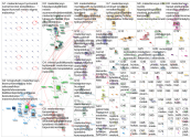 mielenterveys Twitter NodeXL SNA Map and Report for lauantai, 06 helmikuuta 2021 at 12.10 UTC