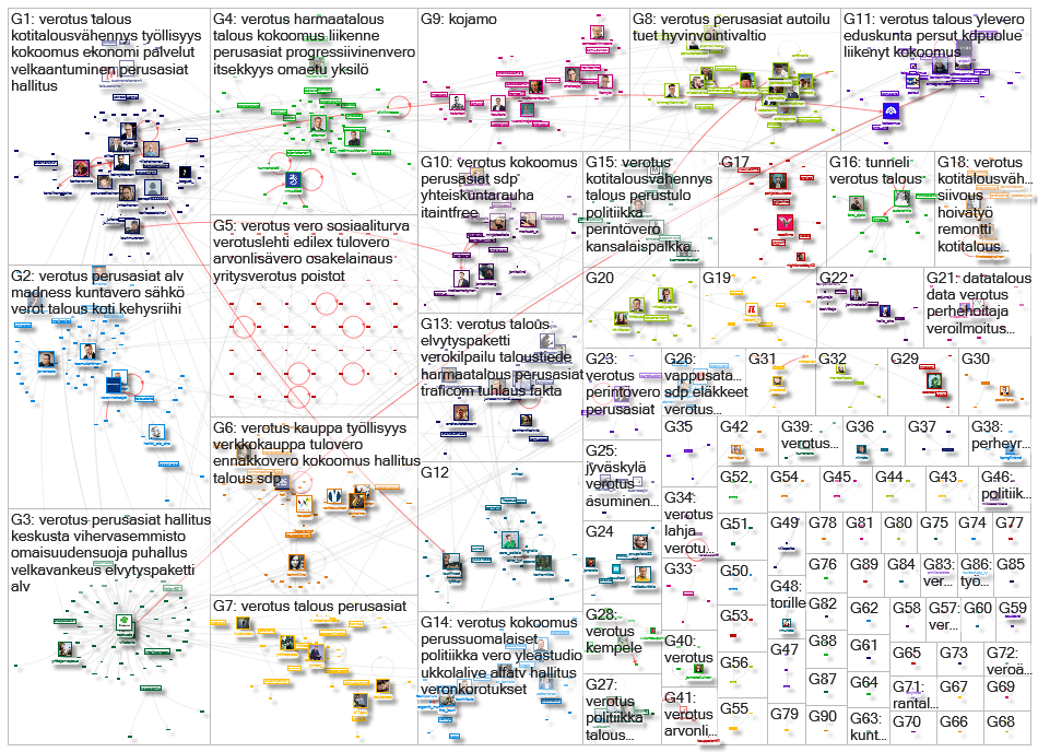 verotus Twitter NodeXL SNA Map and Report for sunnuntai, 07 helmikuuta 2021 at 16.07 UTC