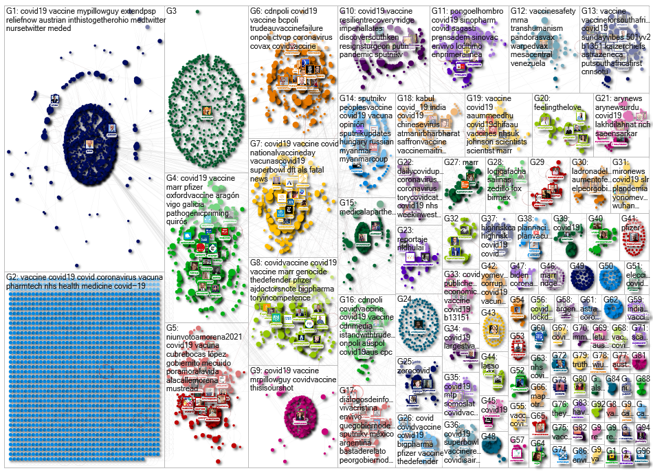 vacuna OR vaccine Twitter NodeXL SNA Map and Report for domingo, 07 febrero 2021 at 17:40 UTC