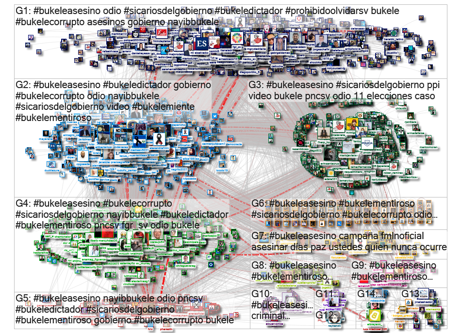 #BukeleAsesino Twitter NodeXL SNA Map and Report for Monday, 08 February 2021 at 09:54 UTC