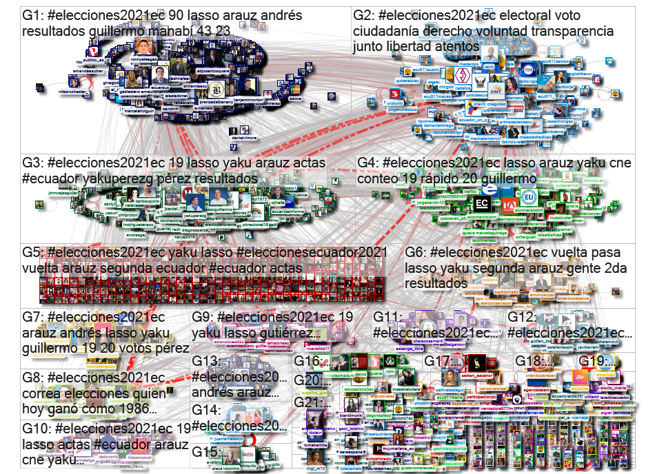 #elecciones2021ec Twitter NodeXL SNA Map and Report for Monday, 08 February 2021 at 14:01 UTC