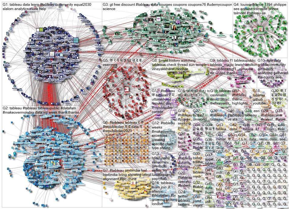 @tableau OR #tableau_2021-02-06_08-45-10.xlsx