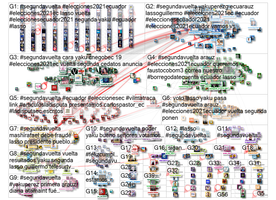 #segundavuelta Twitter NodeXL SNA Map and Report for Tuesday, 09 February 2021 at 09:56 UTC