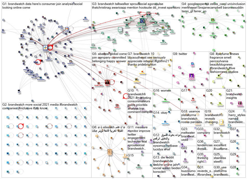 BrandWatch_2021-02-09_01-42-49.xlsx