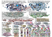 #ProhibidoOlvidar Twitter NodeXL SNA Map and Report for Tuesday, 09 February 2021 at 14:19 UTC