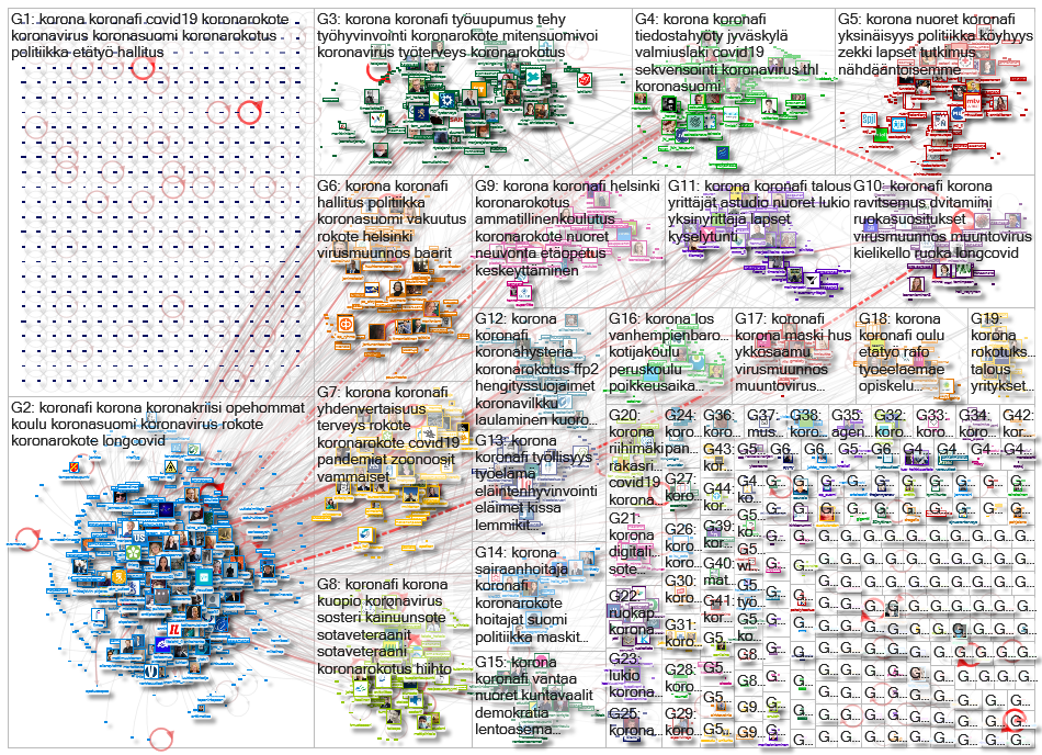 #korona OR #koronafi lang:fi Twitter NodeXL SNA Map and Report for keskiviikko, 10 helmikuuta 2021 a