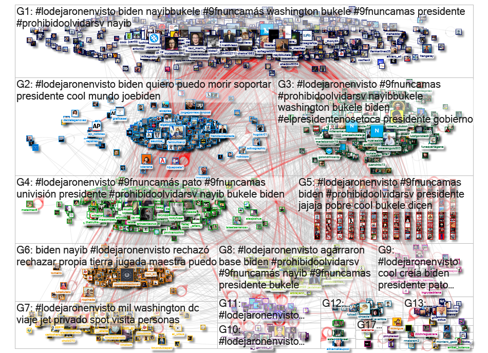 #LoDejaronEnVisto Twitter NodeXL SNA Map and Report for Wednesday, 10 February 2021 at 14:28 UTC