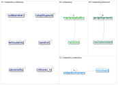 #multipasking Twitter NodeXL SNA Map and Report for keskiviikko, 10 helmikuuta 2021 at 15.44 UTC
