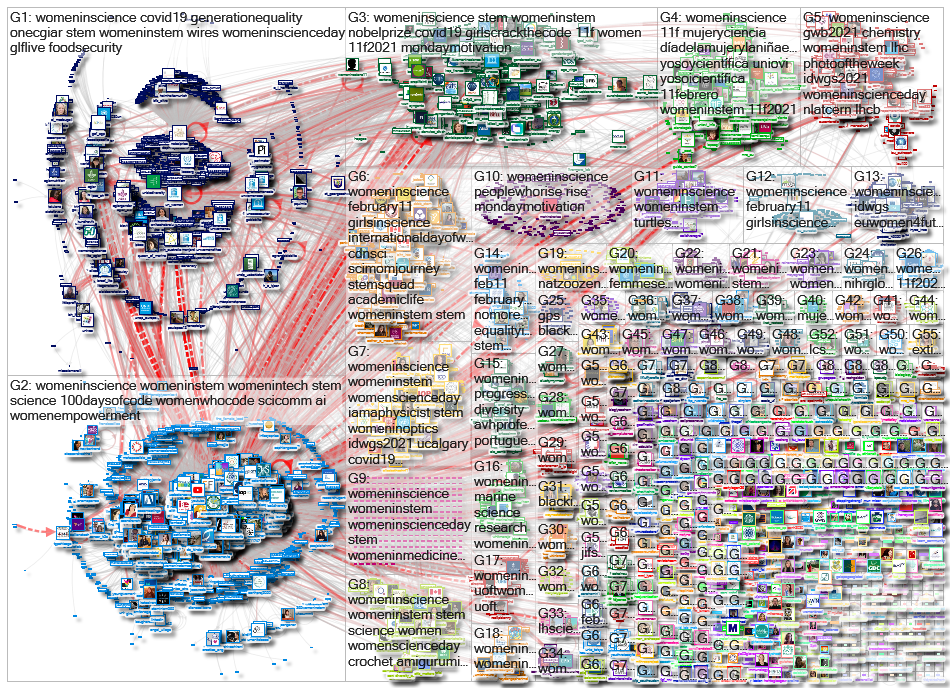 #WomenInScience Twitter NodeXL SNA Map and Report for keskiviikko, 10 helmikuuta 2021 at 21.44 UTC