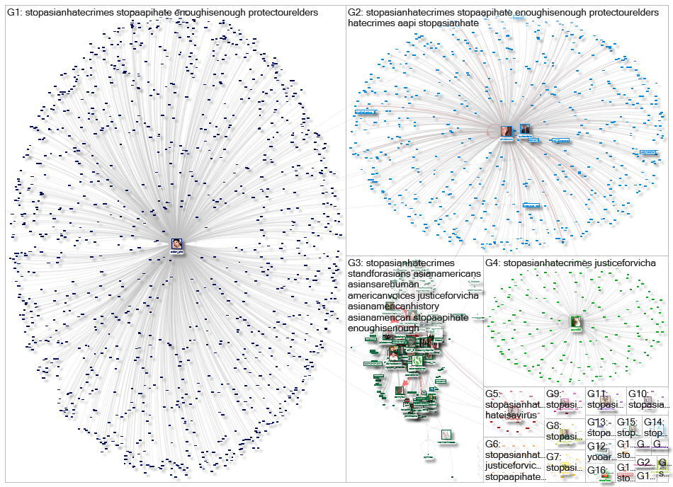 #StopAsianHateCrimes Twitter NodeXL SNA Map and Report for torstai, 11 helmikuuta 2021 at 15.09 UTC