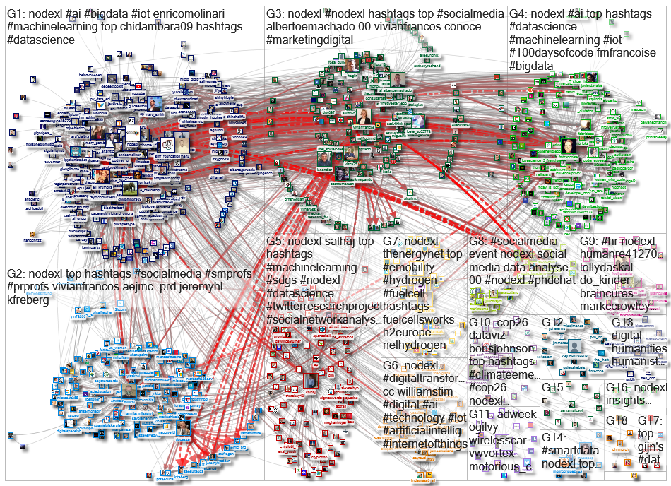 NodeXL Twitter NodeXL SNA Map and Report for Thursday, 11 February 2021 at 18:43 UTC