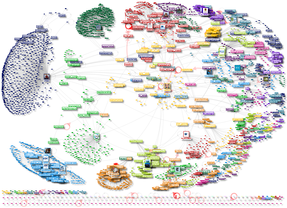 2021-02-12 17-57-10 NodeXL.xlsx