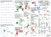 pyoeraeily Twitter NodeXL SNA Map and Report for perjantai, 12 helmikuuta 2021 at 17.07 UTC