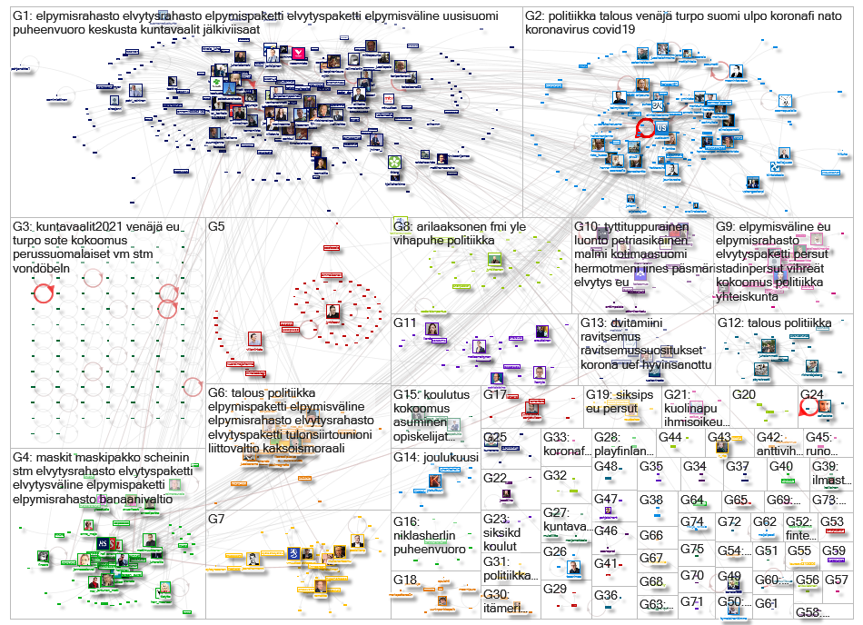 uusisuomi.fi Twitter NodeXL SNA Map and Report for perjantai, 12 helmikuuta 2021 at 18.09 UTC