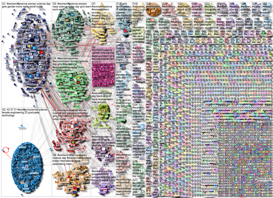 #WomenInScience_2021-02-12_12-43-33.xlsx