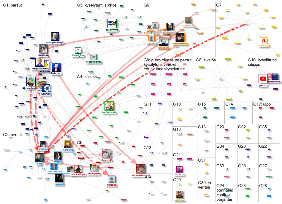 purra lang:fi Twitter NodeXL SNA Map and Report for lauantai, 13 helmikuuta 2021 at 15.03 UTC