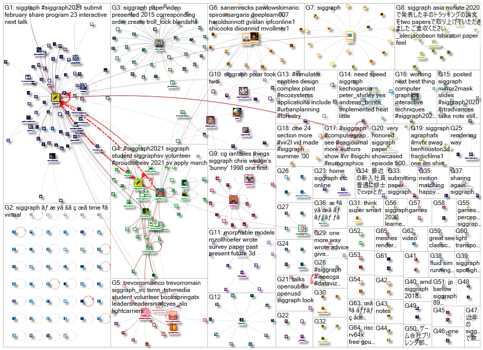 siggraph_2021-02-14_02-15-01.xlsx