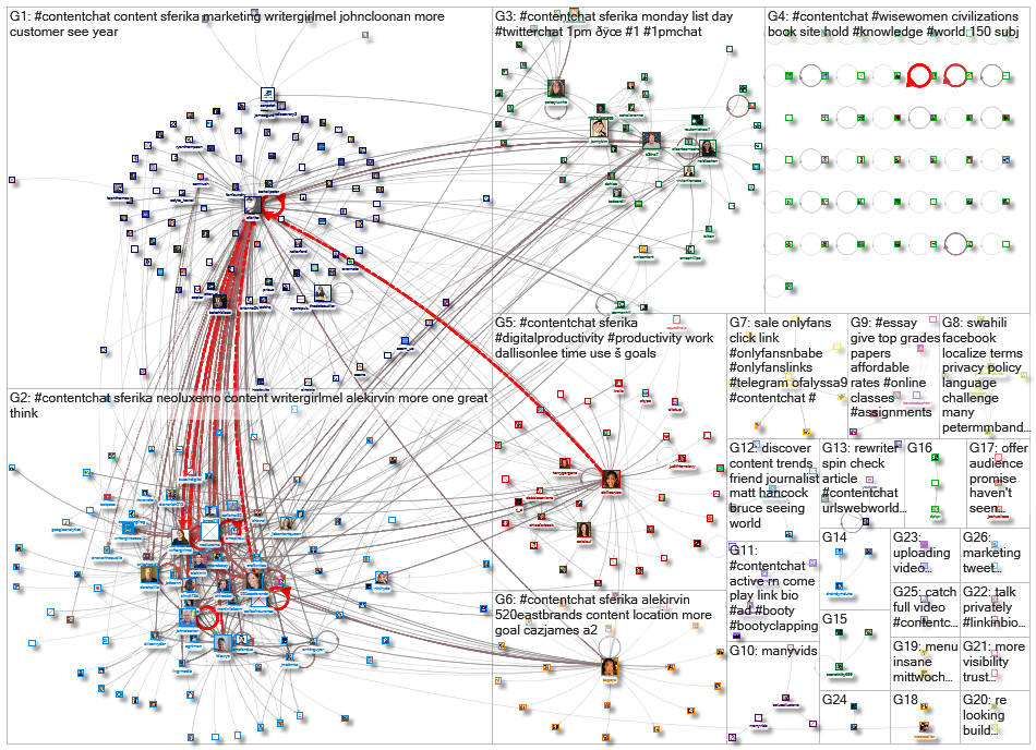 #ContentChat_2021-02-14_03-15-01.xlsx