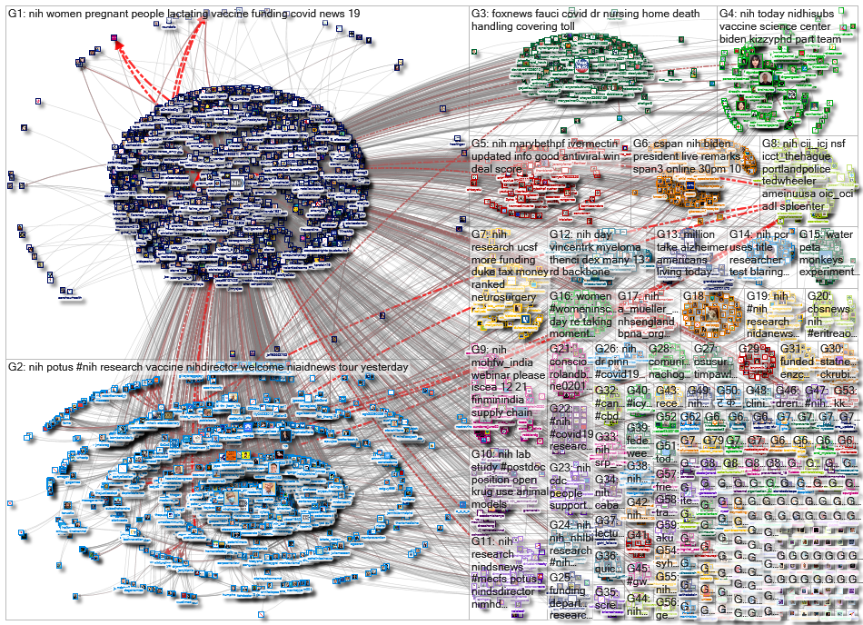 #NIH OR @NIH_2021-02-14_13-00-01.xlsx