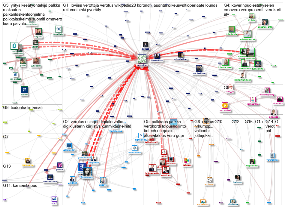 @Verouutiset OR @TaxFinland OR @VeroRekry OR @Palkka_fi OR @Tulorekisteri Twitter NodeXL SNA Map and