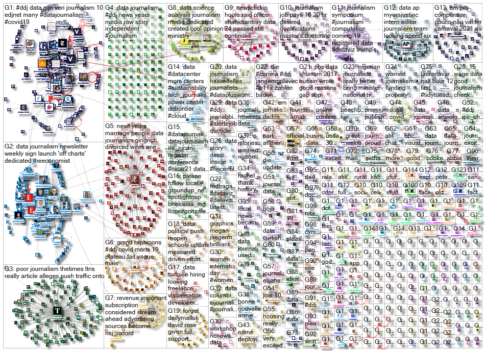 #ddj OR (data journalism)_2021-02-15_06-28-01.xlsx