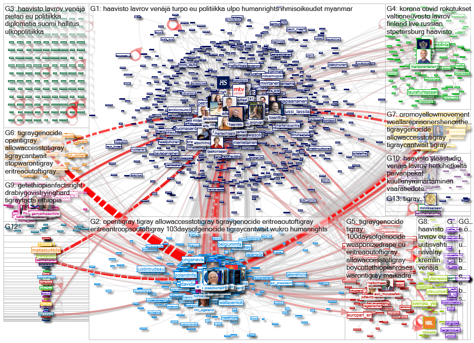 haavisto OR (pekka haavisto) since:2021-02-15 Twitter NodeXL SNA Map and Report for Monday, 15 Febru