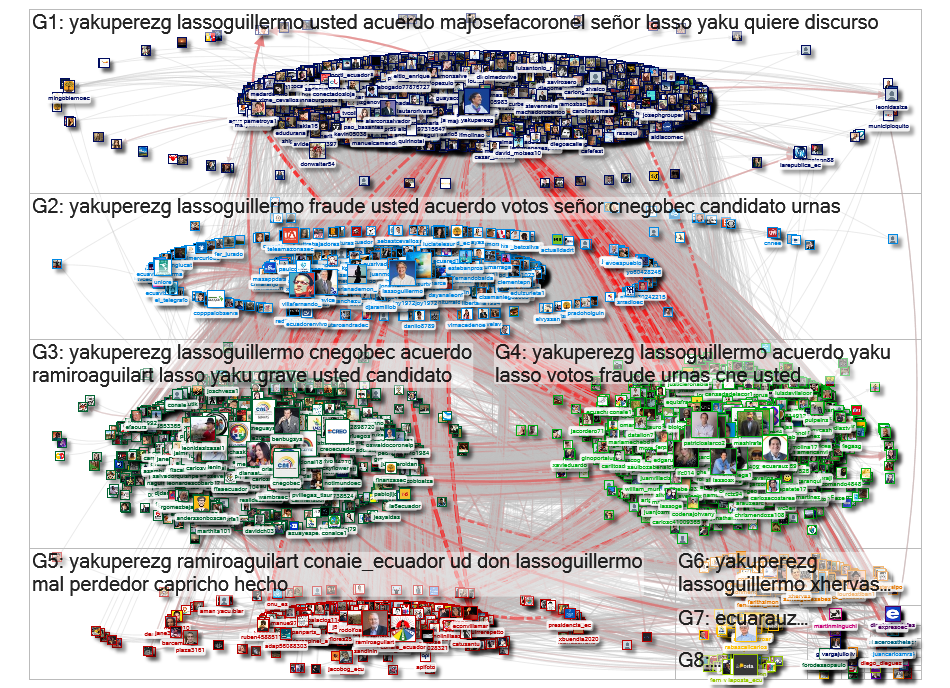 @yakuperezg Twitter NodeXL SNA Map and Report for Tuesday, 16 February 2021 at 14:17 UTC