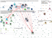 kaivoslaki Twitter NodeXL SNA Map and Report for tiistai, 16 helmikuuta 2021 at 21.32 UTC