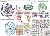 (Daily Mail) Meghan Twitter NodeXL SNA Map and Report for Thursday, 18 February 2021 at 08:58 UTC