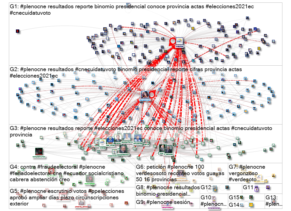 #plenocne Twitter NodeXL SNA Map and Report for Thursday, 18 February 2021 at 10:46 UTC