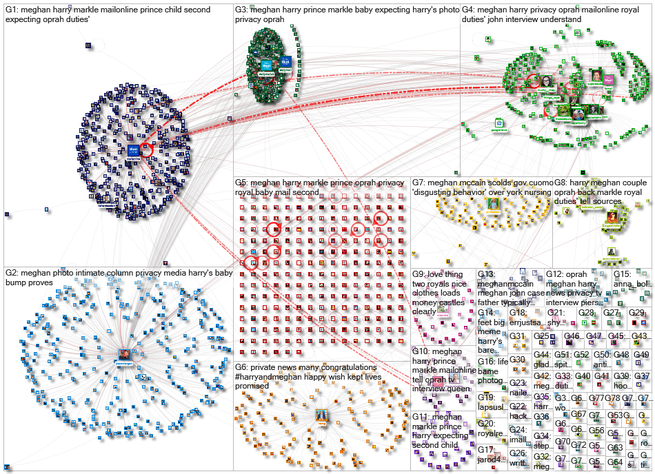 Meghan OR Markle url:dailymail.co.uk Twitter NodeXL SNA Map and Report for Thursday, 18 February 202