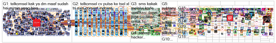 Telkomsel 2.xlsx