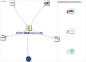 #GreenChemicals_2021-02-17_19-07-57.xlsx