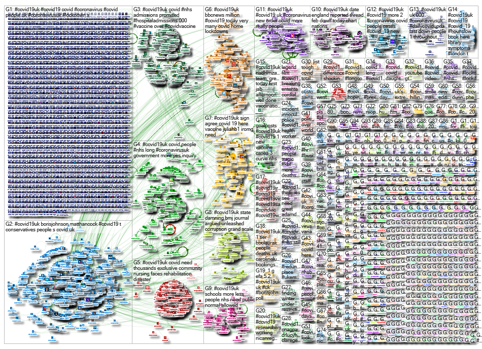 NodeXL Twitter Tweet ID List - covid19uk - week 47 Thursday, 18 February 2021 at 18:11 UTC