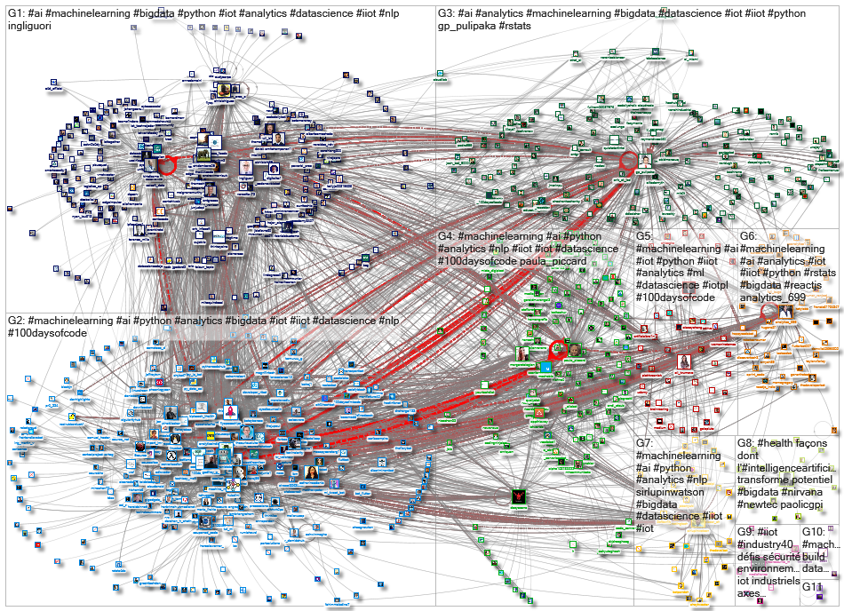 iiot machinelearning_2021-02-19_04-12-52.xlsx