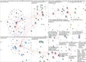 UNDP_innovation Twitter NodeXL SNA Map and Report for Friday, 19 February 2021 at 23:35 UTC