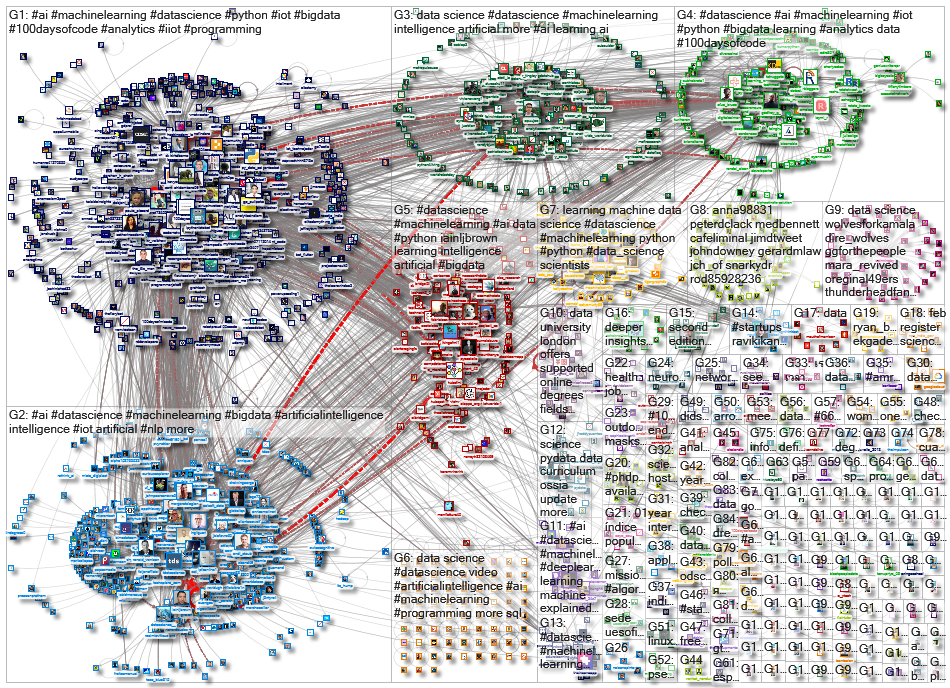 %22data science%22 OR #datascience_2021-02-19_16-31-58.xlsx