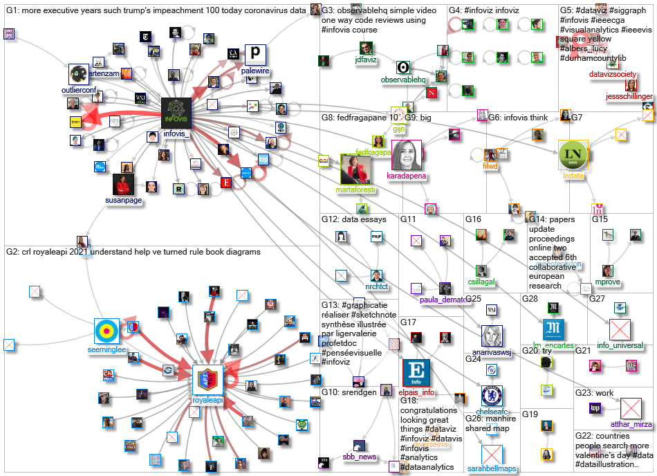 infoviz OR infovis_2021-02-19_17-49-46.xlsx