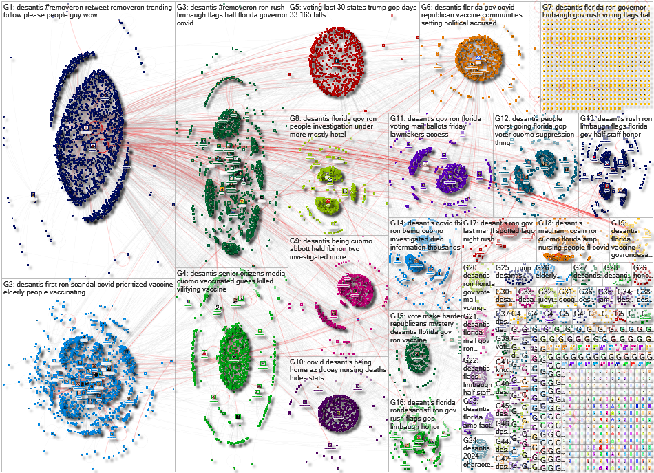 DeSantis Twitter NodeXL SNA Map and Report for Saturday, 20 February 2021 at 19:47 UTC