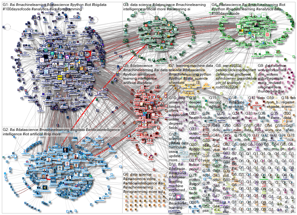 %22data science%22 OR #datascience_2021-02-20_16-31-58.xlsx