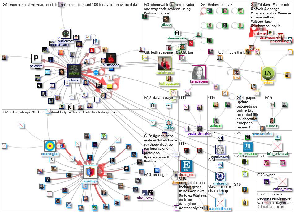 infoviz OR infovis_2021-02-20_17-49-46.xlsx