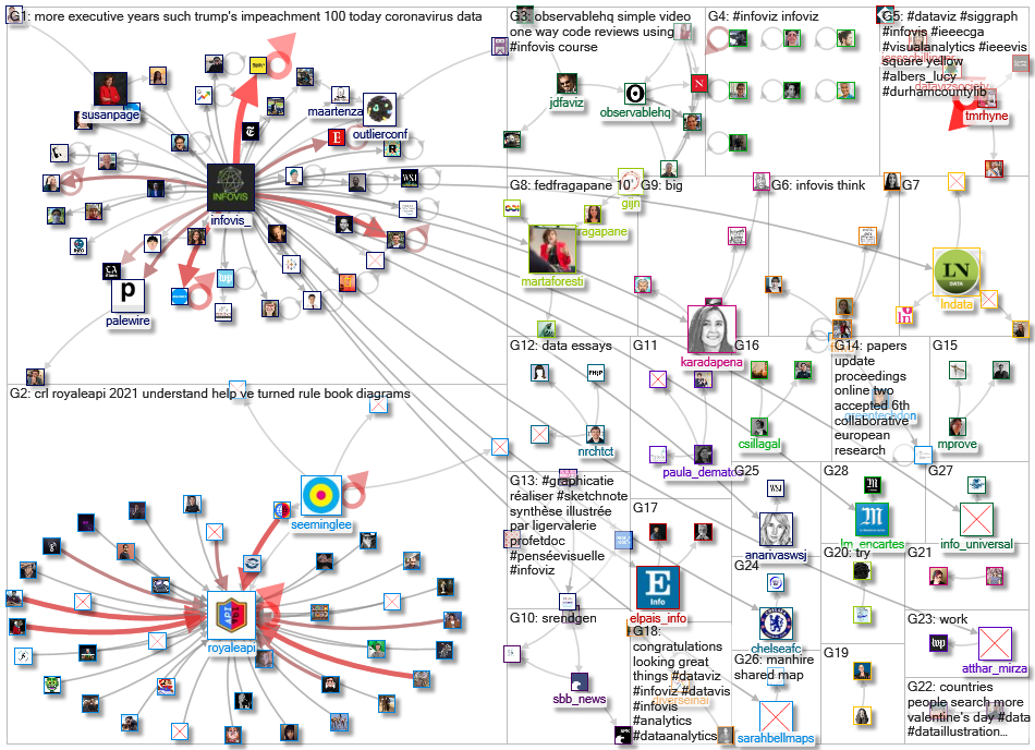 infoviz OR infovis_2021-02-21_17-49-46.xlsx