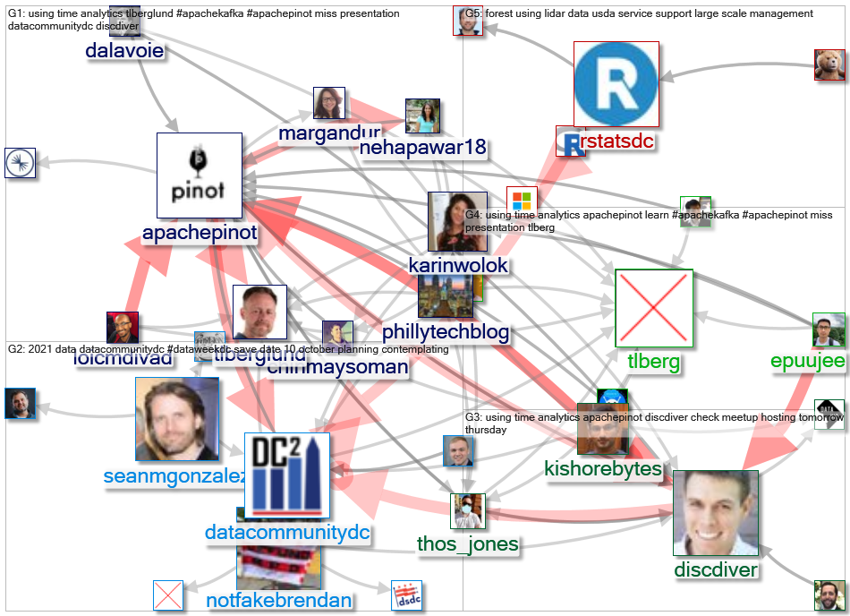 datacommunitydc_2021-02-22_22-50-40.xlsx