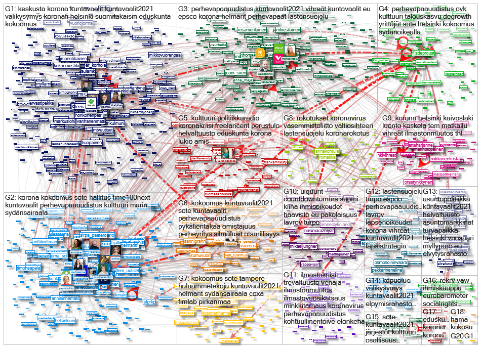 list:203337069 Twitter NodeXL SNA Map and Report for tiistai, 23 helmikuuta 2021 at 09.41 UTC