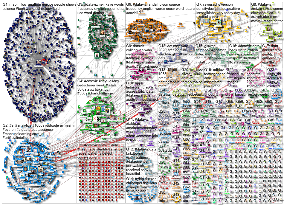 dataviz OR datavis_2021-02-25_17-10-51.xlsx