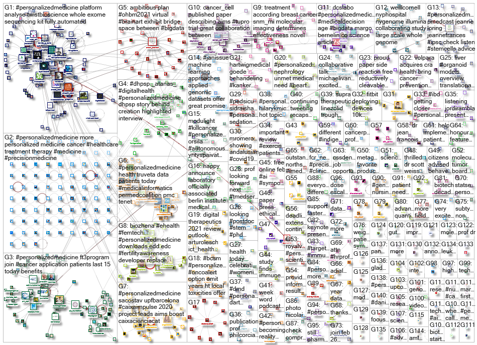 personalizedmedicine_2021-02-25_19-46-27.xlsx