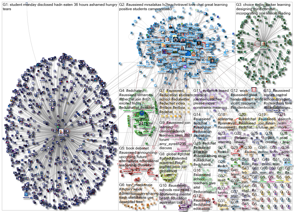 aussieED_2021-02-26_07-46-49.xlsx