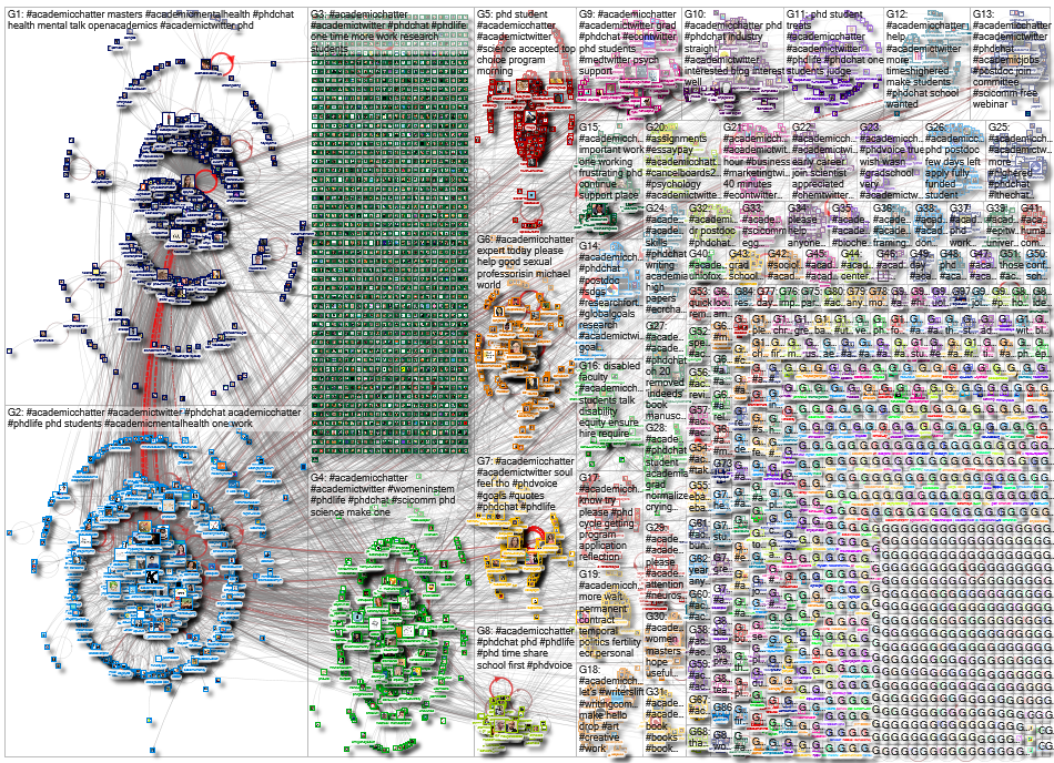 #AcademicChatter_2021-02-26_20-28-41.xlsx