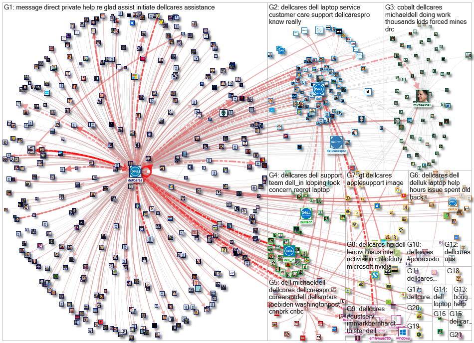 DellCares Twitter NodeXL SNA Map and Report for Saturday, 27 February 2021 at 09:47 UTC